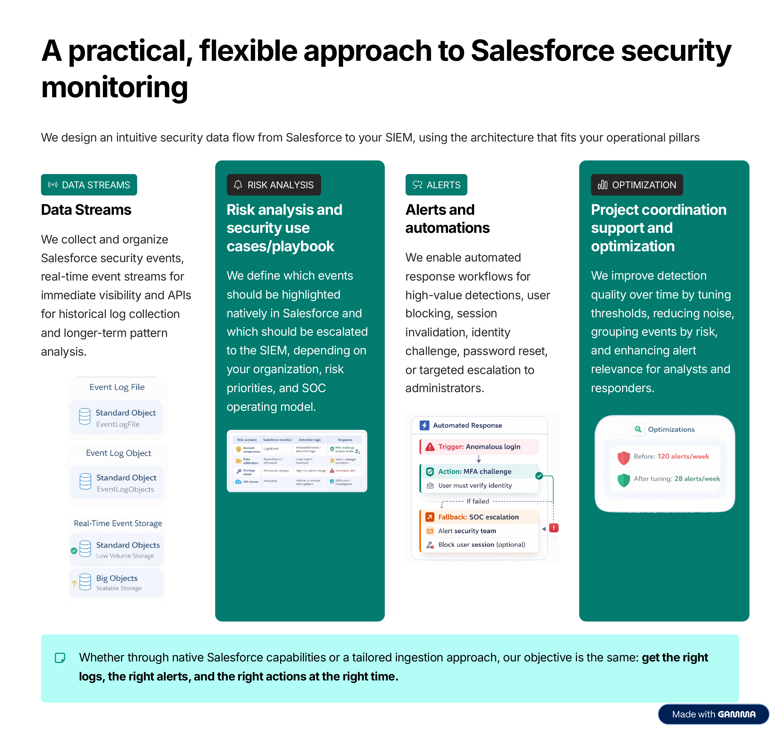 Slide 2 — A practical, flexible approach to Salesforce security monitoring