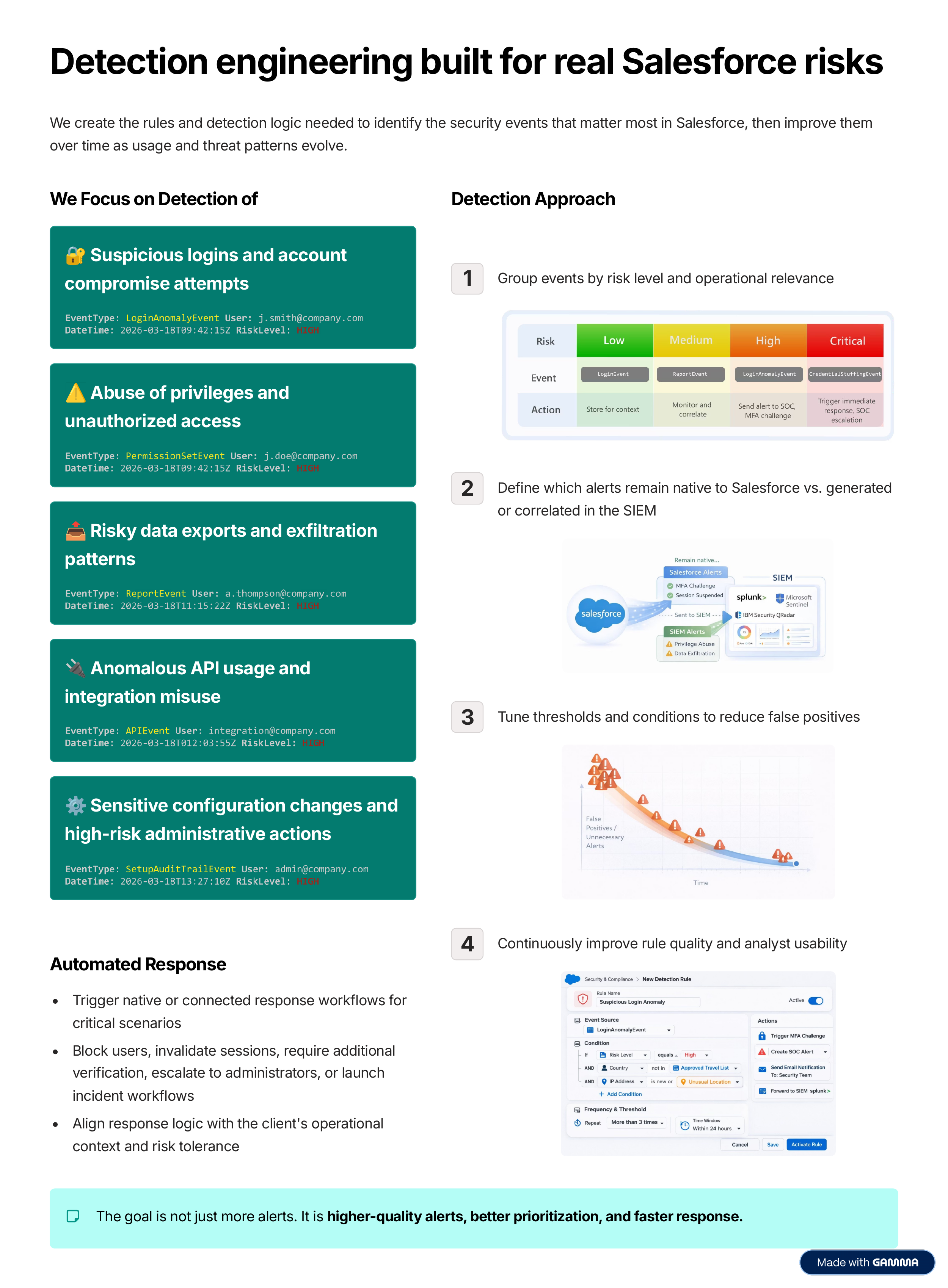 Slide 4 — Detection engineering built for real Salesforce risks